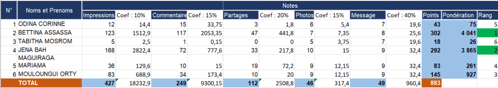 resultat-jeu-concours-octobre-rose-2022-ntic-service