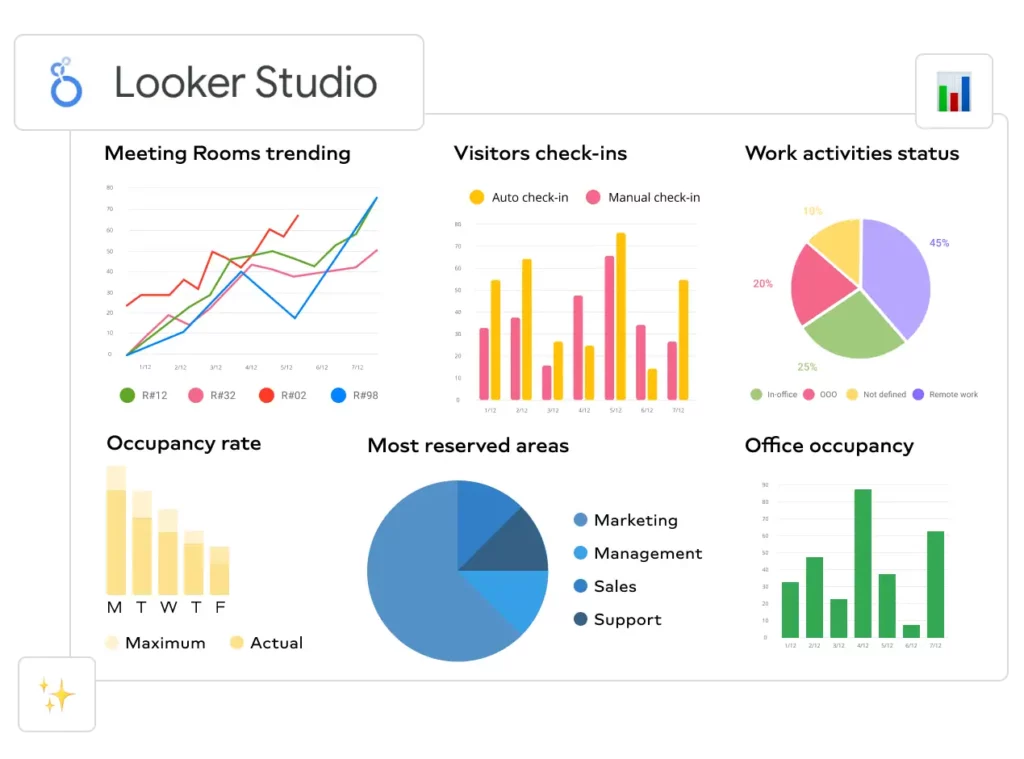 Google-Looker-Studio-reporting-visualisation-donnees