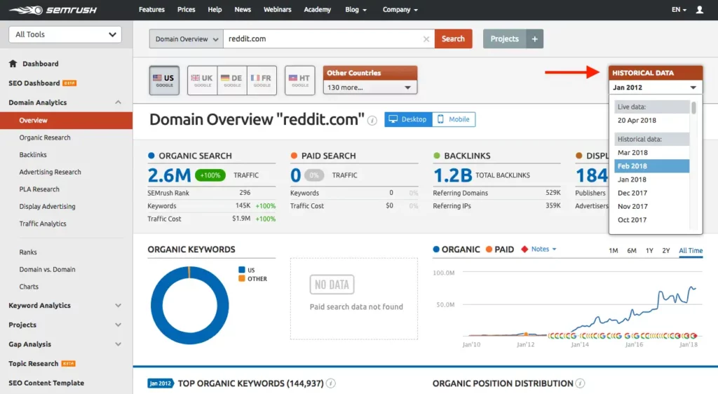 SEMRUsh-visualisation-trafic-authority-Score-site-web
