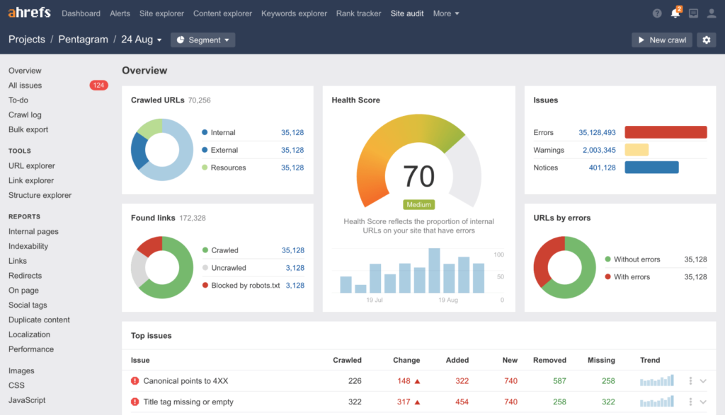 ahrefs-analyse-liens pointan-sur-votre-site internet